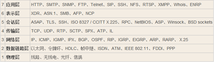 万维网Web-0